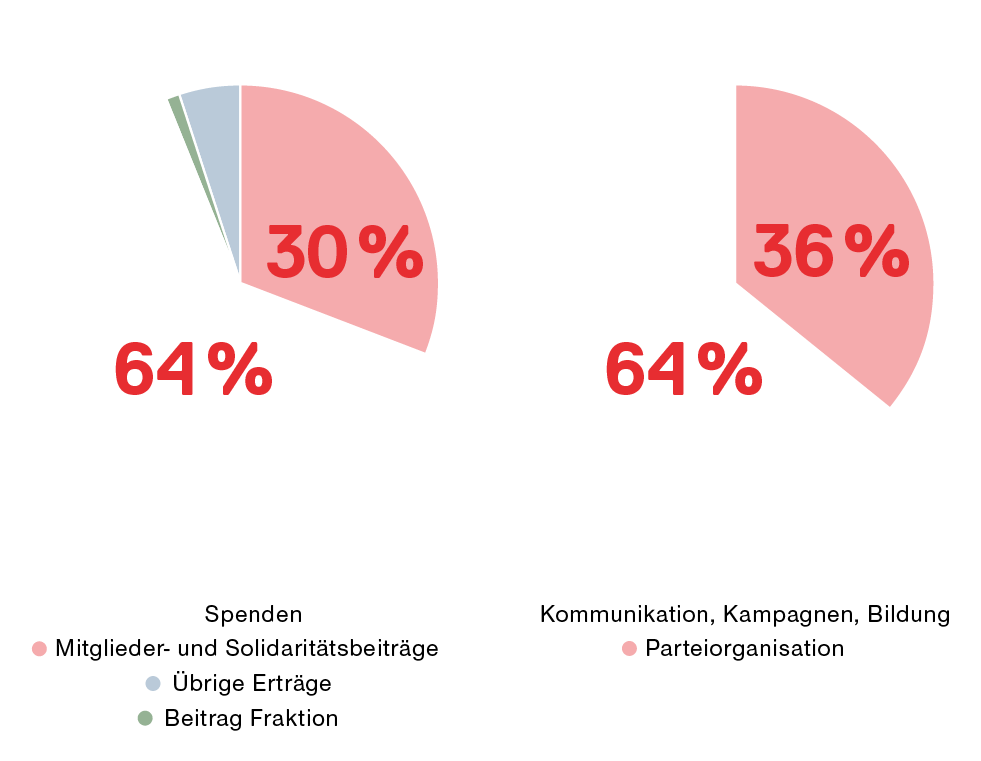 Grafik Mittelherkunft