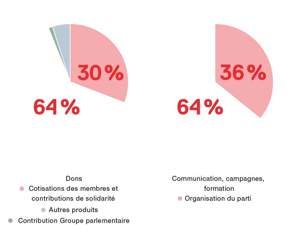 Grafik Mittelherkunft französisch